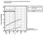 Zehnder-CSY-Tab-Technical Data