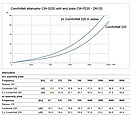 Zehnder-CSY-Tab-Technical Data