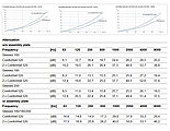 Zehnder-CSY-Tab-Technical Data