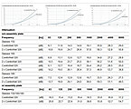 Zehnder-CSY-Tab-Technical Data